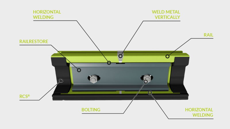 RailRestore components