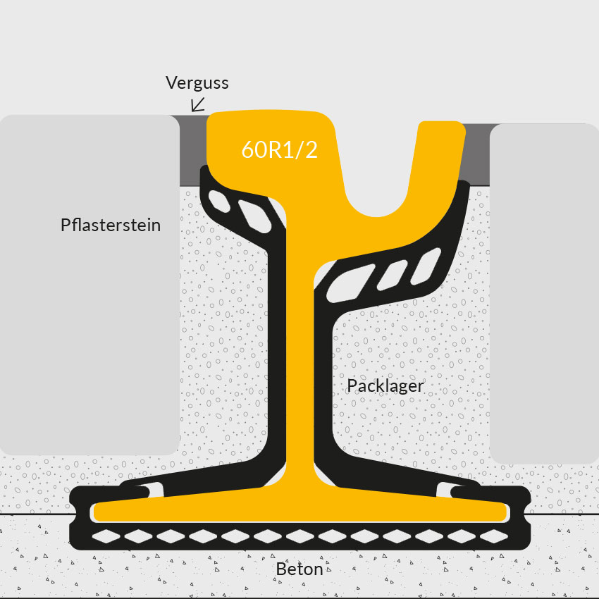 grafische Darstellung für das Rail Comfort System beim Einsatz an einer Rillenschiene im Pflastergleis