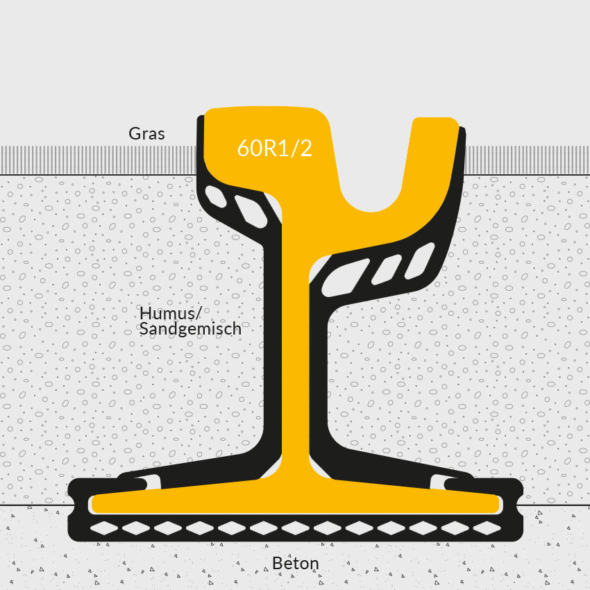 grafische Darstellung für das Rail Comfort System beim Einsatz an einer Rillenschiene im Rasengleis