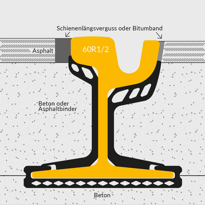 grafische Darstellung für das Rail Comfort System beim Einsatz an einer Rillenschiene im Straßengleis