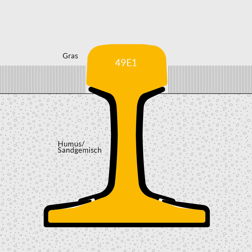 grafische Darstellung für das Rail Comfort System beim Einsatz an einer Vignolschiene im Rasengleis