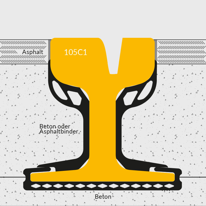 grafische Darstellung für das Rail Comfort System als Isolation für Weichen und Konstruktionen